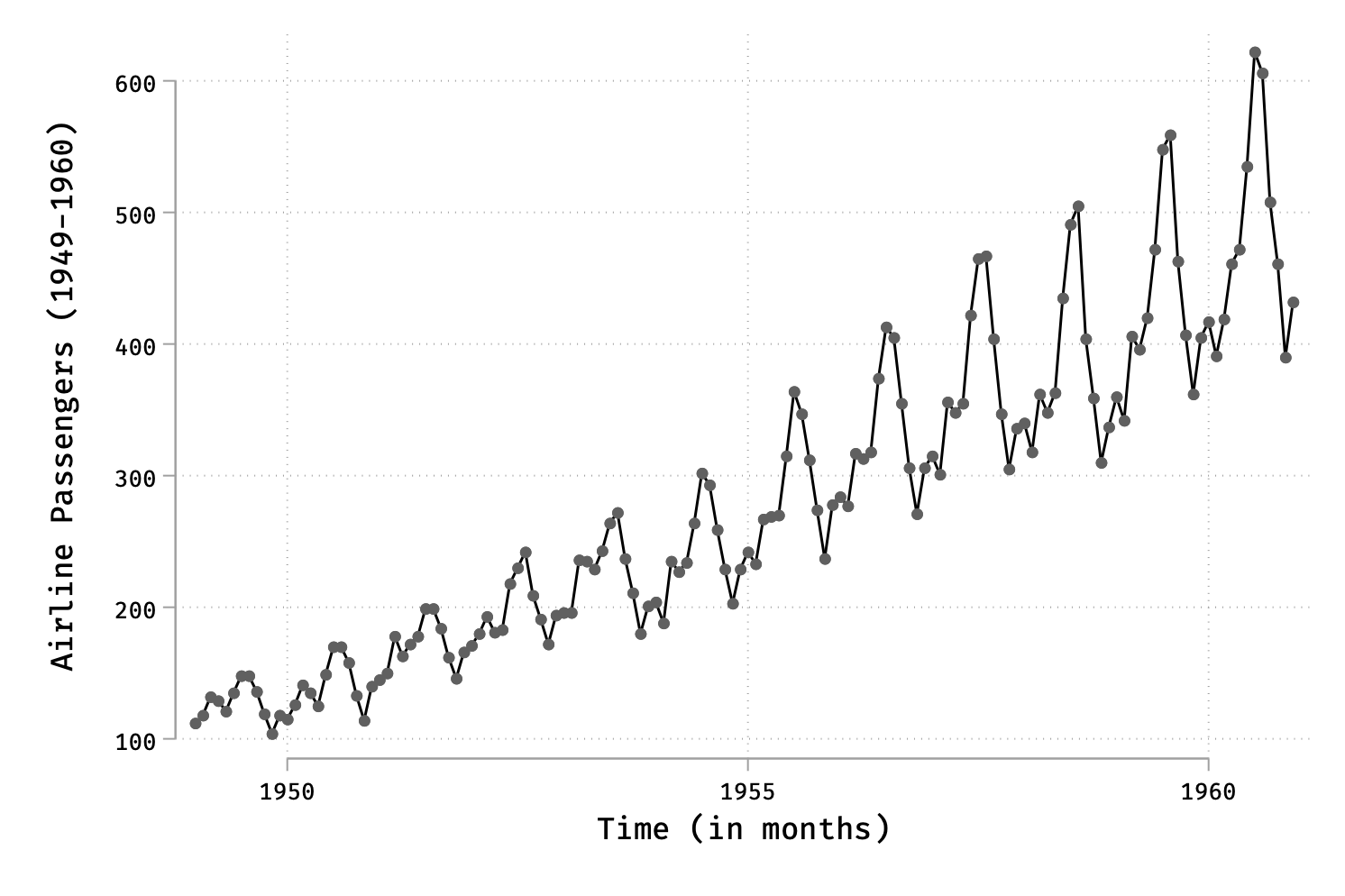 Stata Plot Of The Week 1 Aliquote